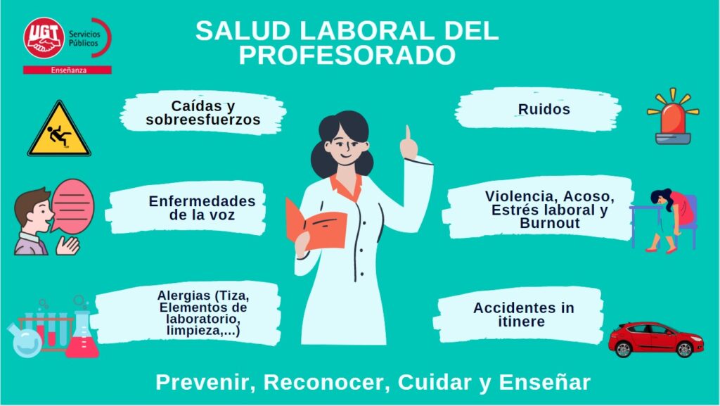 Salud Laboral