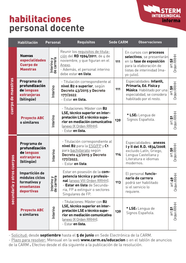 habilitaciones 01