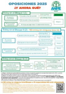 041224 Oposiciones 2025. Y ahora que