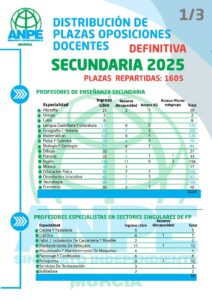 plazas oposiciones definitivas 1605 1