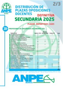 plazas oposiciones definitivas 1605 2