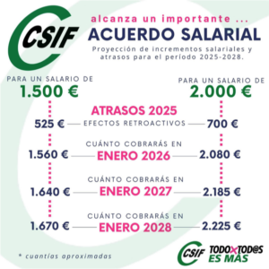 SUBIDA SALARIO