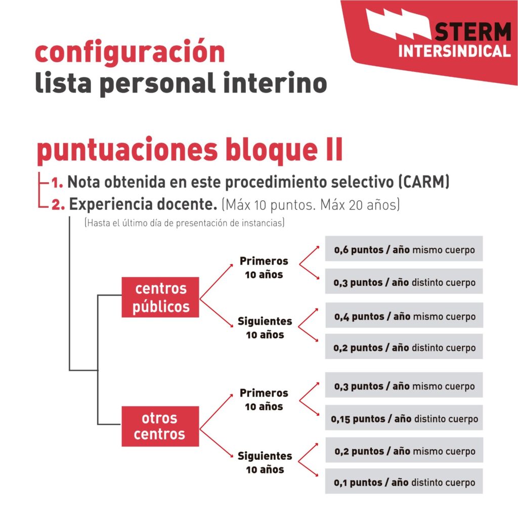 BLOQUE II